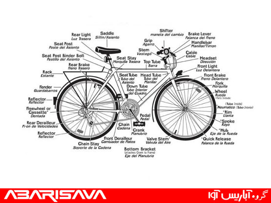 اصطلاحات دوچرخه و دوچرخه سواری